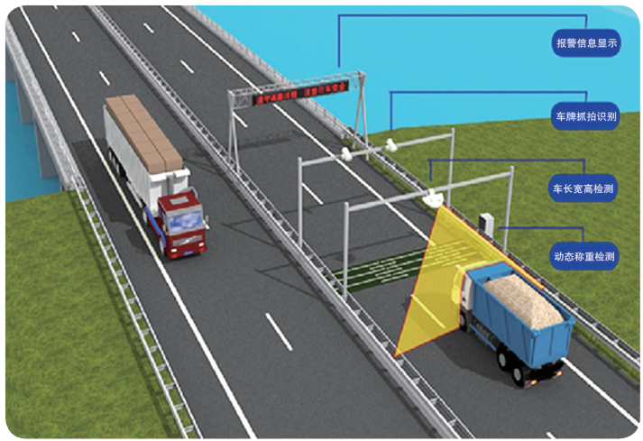 Cloud based Overweight & Oversized Vehicle Detecting System